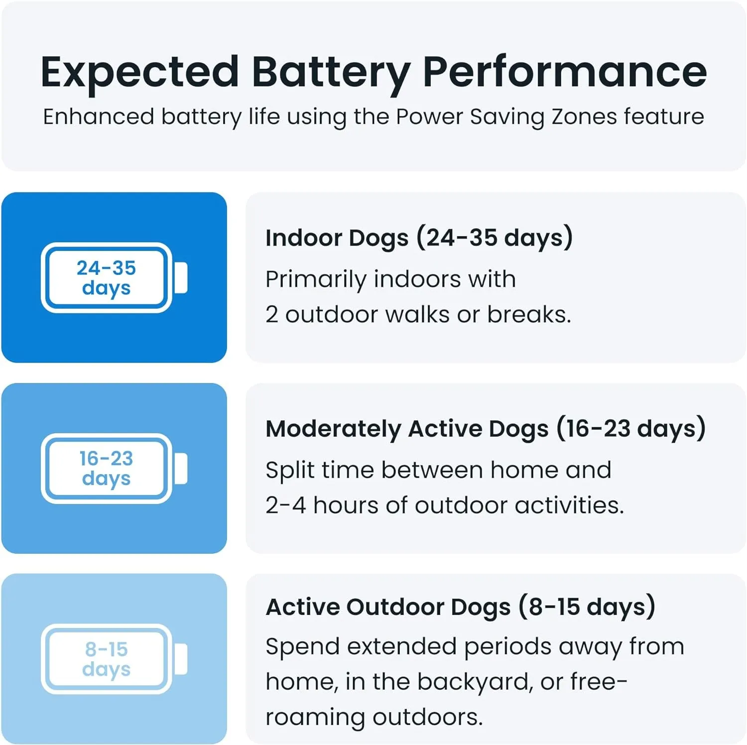 XL GPS Tracker & Health Monitoring for Dogs (50 Lbs ) - Market Leading Pet GPS Location Tracker | Wellness & Escape Alerts | Waterproof | Works with Any Collar (Green)